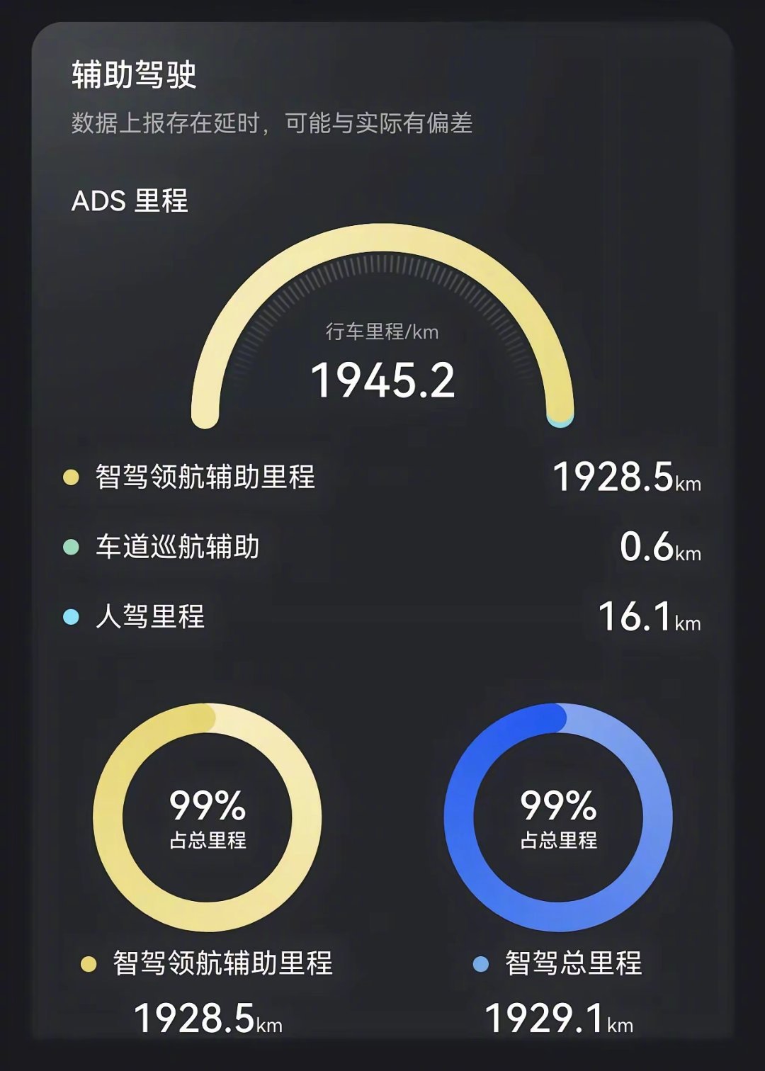 看到含金量很高的两张图。