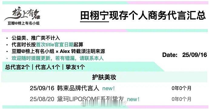 田栩宁现存商务代言汇总🈶，不声不响都宣两个了😳​​​