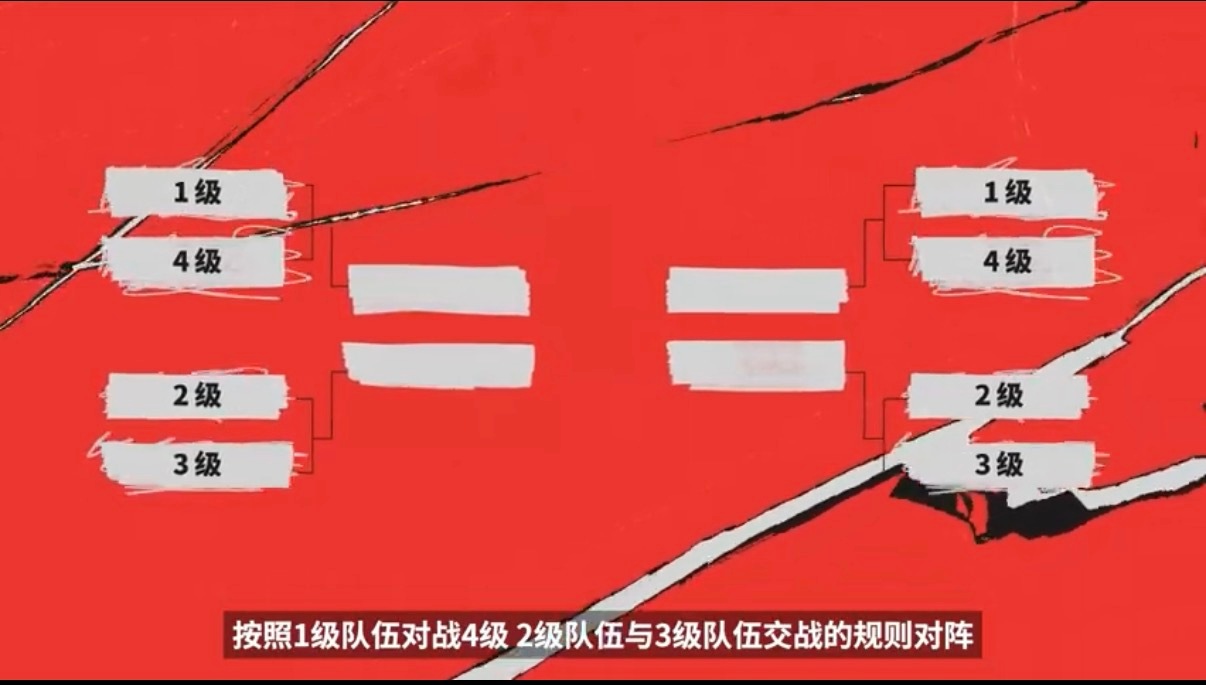 MSI的比赛日时间公布，大部分在上午11点和下午4点，决赛日在下午2点，非常阳间