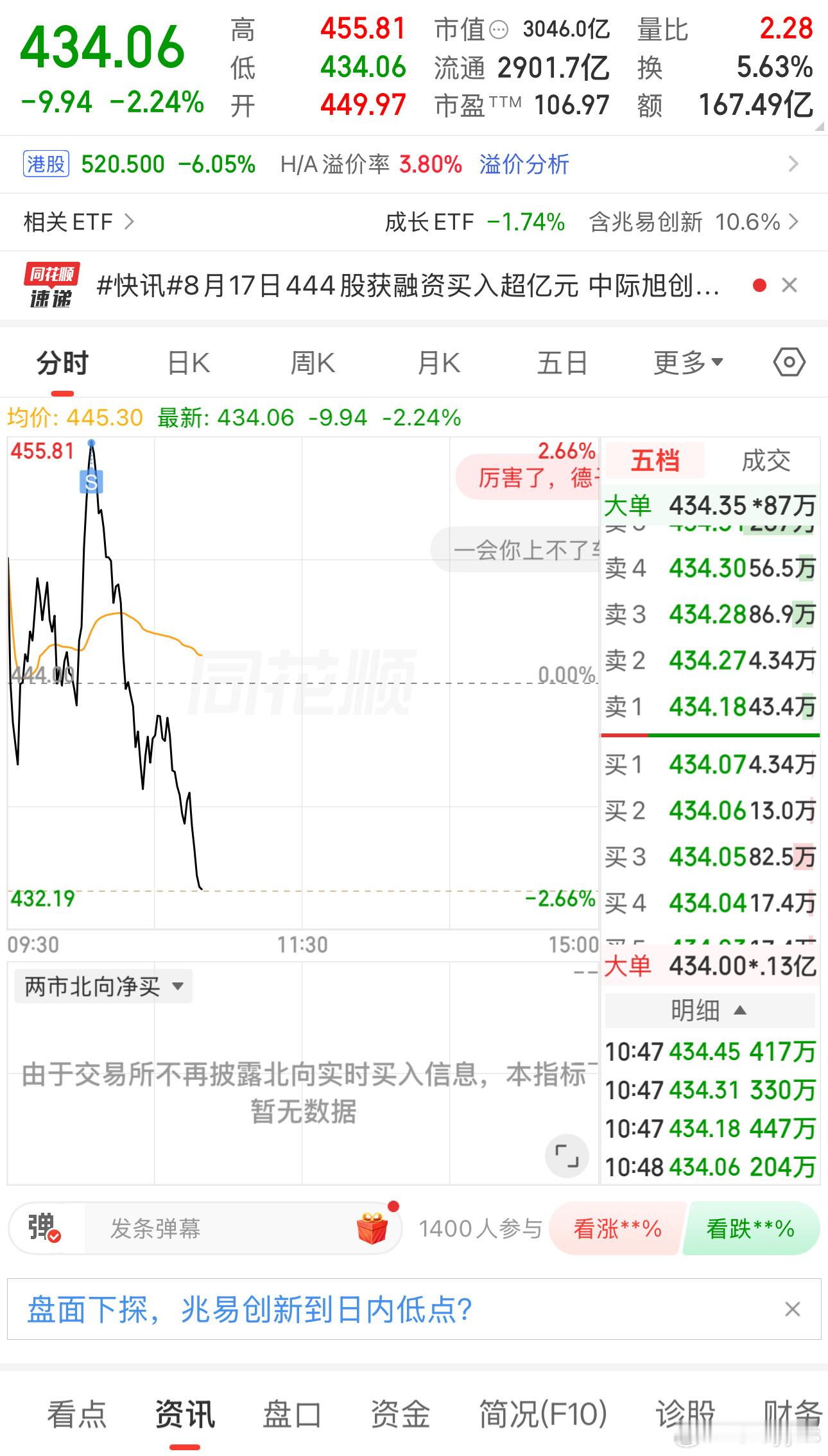 熟悉的老A
