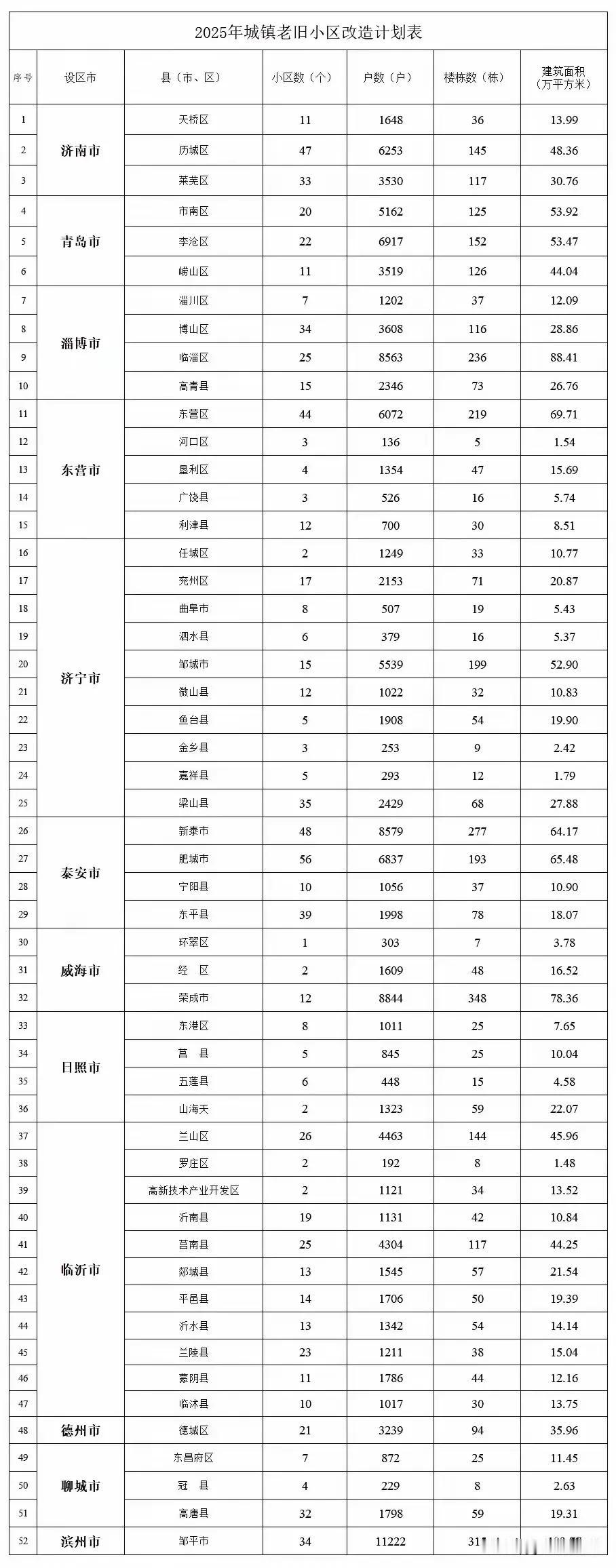 为了救楼市，拆迁安置实属当务之急！过去各地“老旧小区改造”只是做了一半，其实，拆