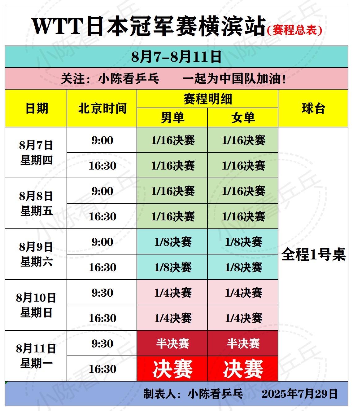 WTT日本冠军赛横滨站总赛程及全部名单。WTT日本冠军赛横滨站总赛程及...