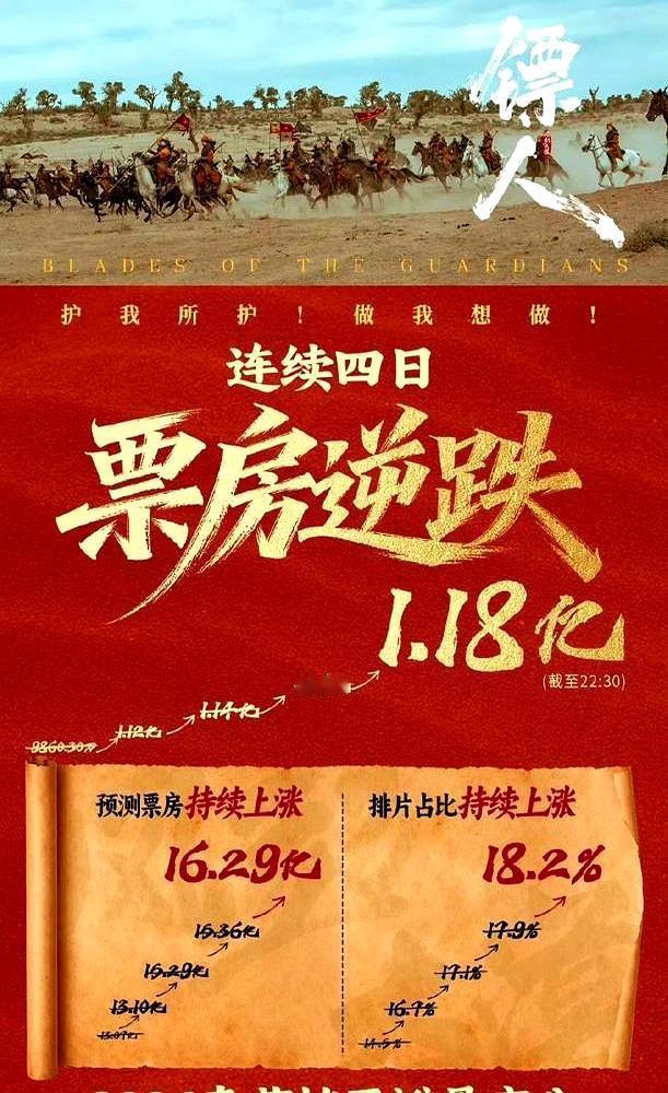 韩寒靠《飞驰人生3》狂赚2亿！吴京李连杰新片却可能赔到底裤没了？你掰手指头