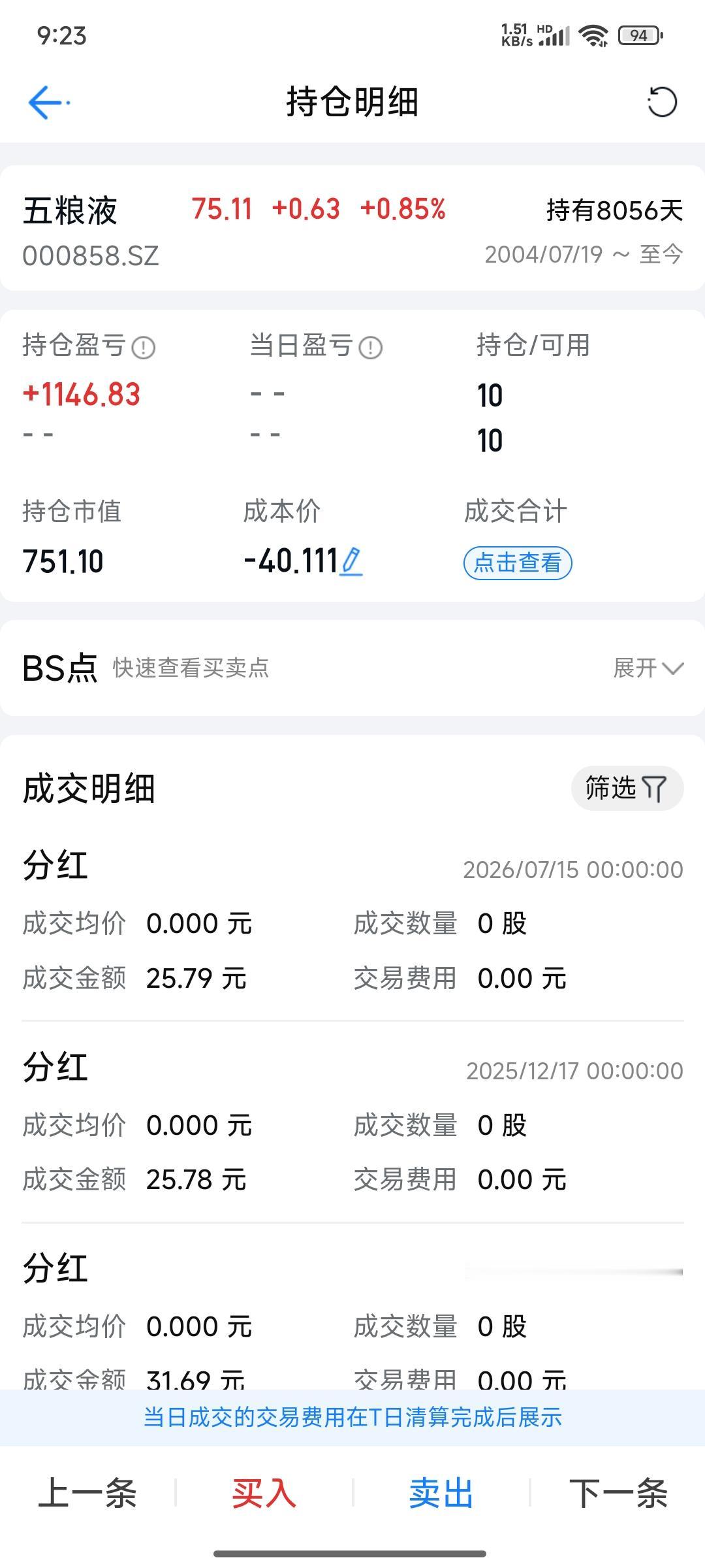 大家晒一下持仓时间最长的老登股