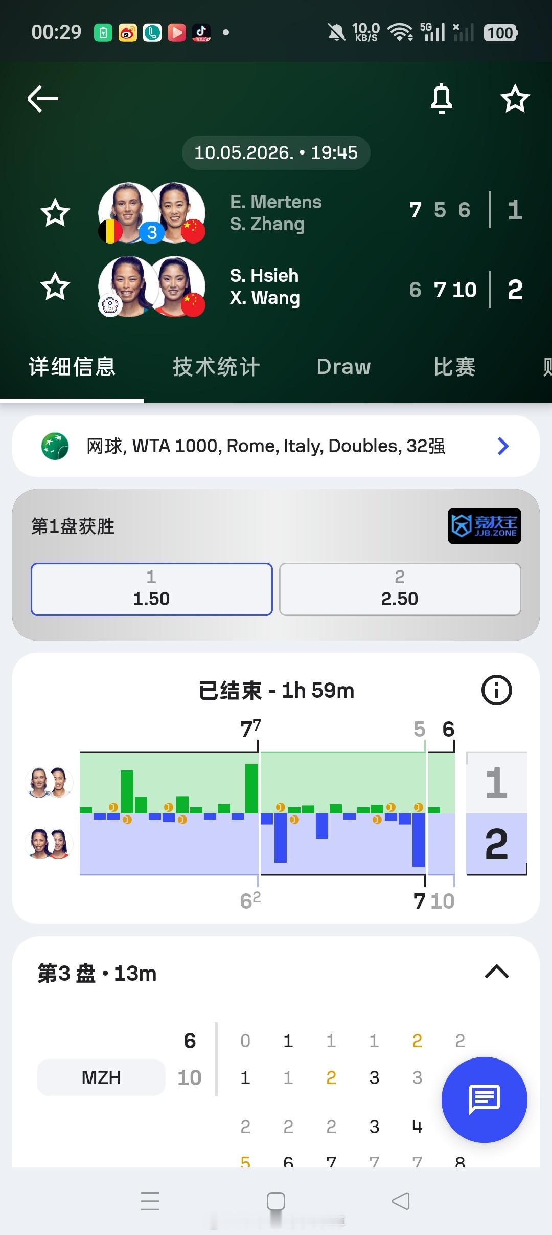 小花小草资讯【WTA1000🇮🇹罗马】女双第一轮🇨🇳王欣瑜/🇨🇳谢