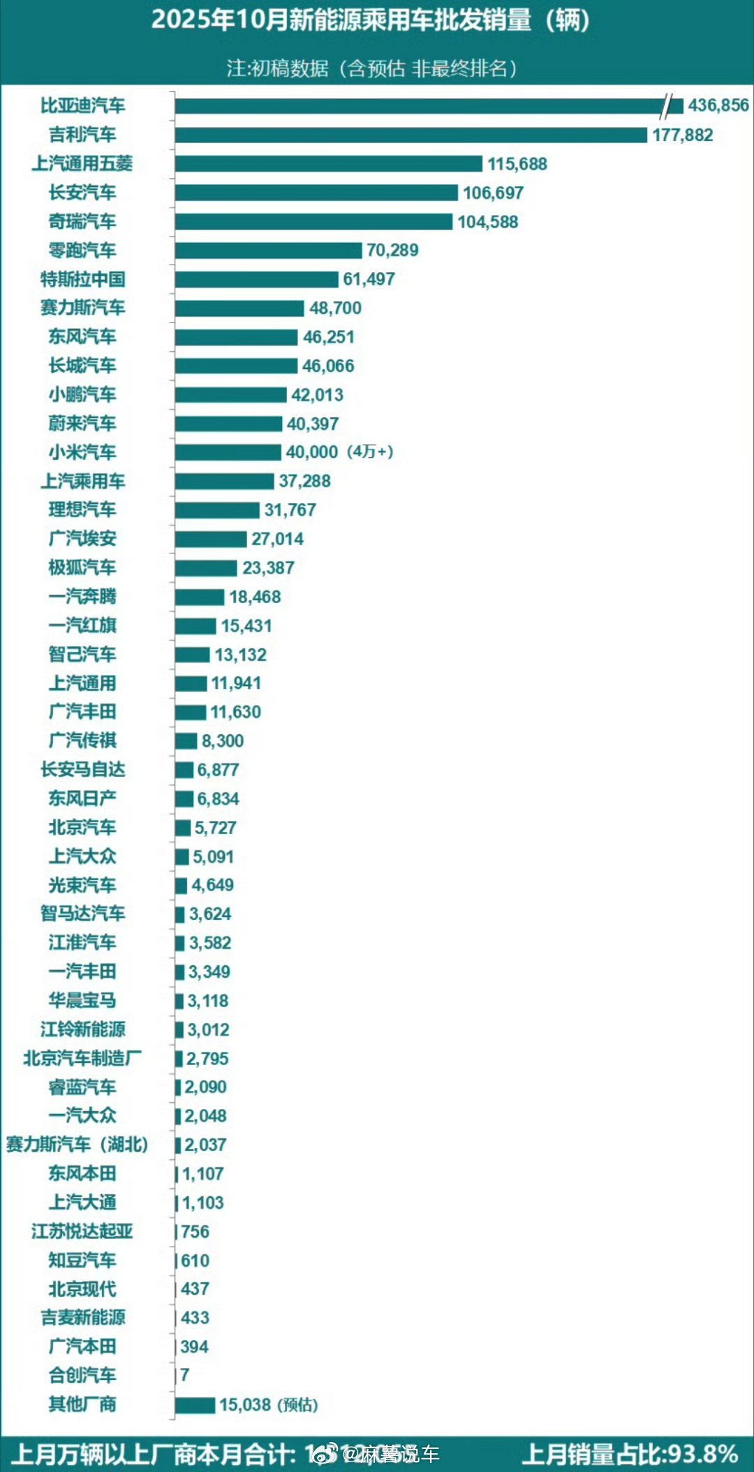 买车你看重新三大件吗以前看车，张口闭口发动机、变速箱、底盘，机械素质是唯一执念。