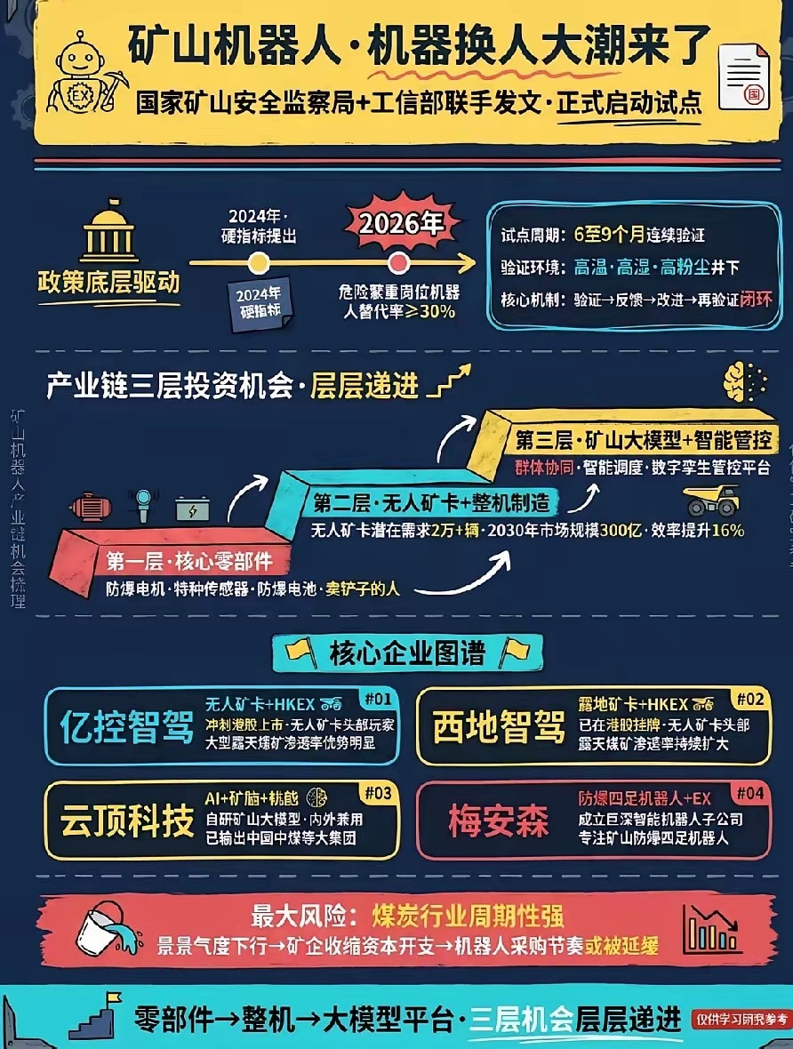 政策落地，矿山行业迎来机器换人浪潮，这是大势所趋。全国人大代表邢京龙建议加速高危