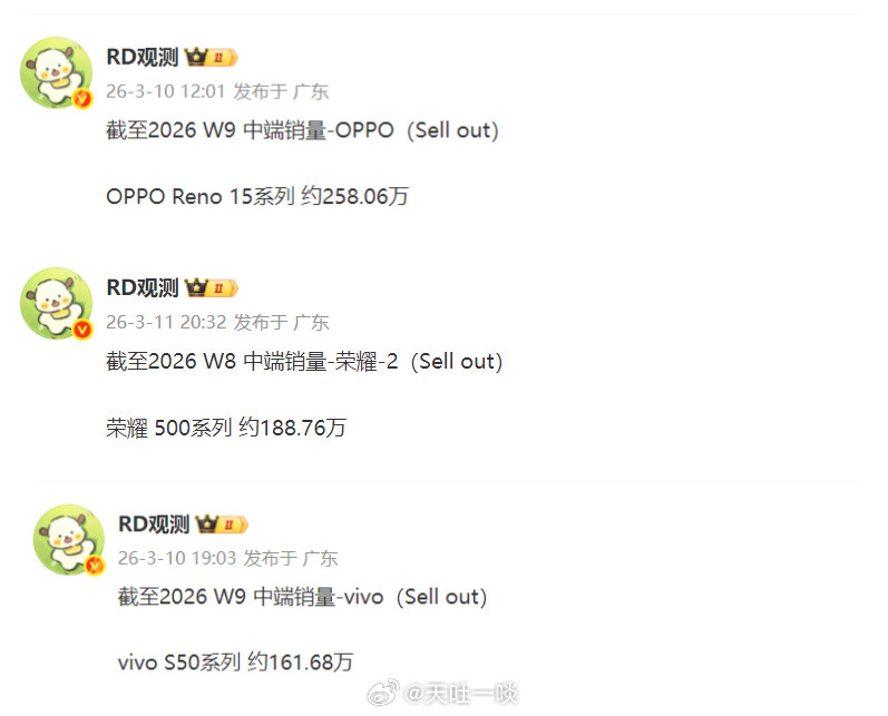 截至W9周OPPOReno15系列累计销量258.06万台；荣耀500系列累计