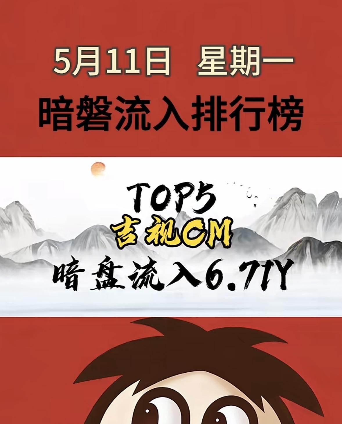 5月12日周二暗盘隔夜挂单排行榜揭晓5月12日暗盘隔夜挂单排行榜揭晓，这可太