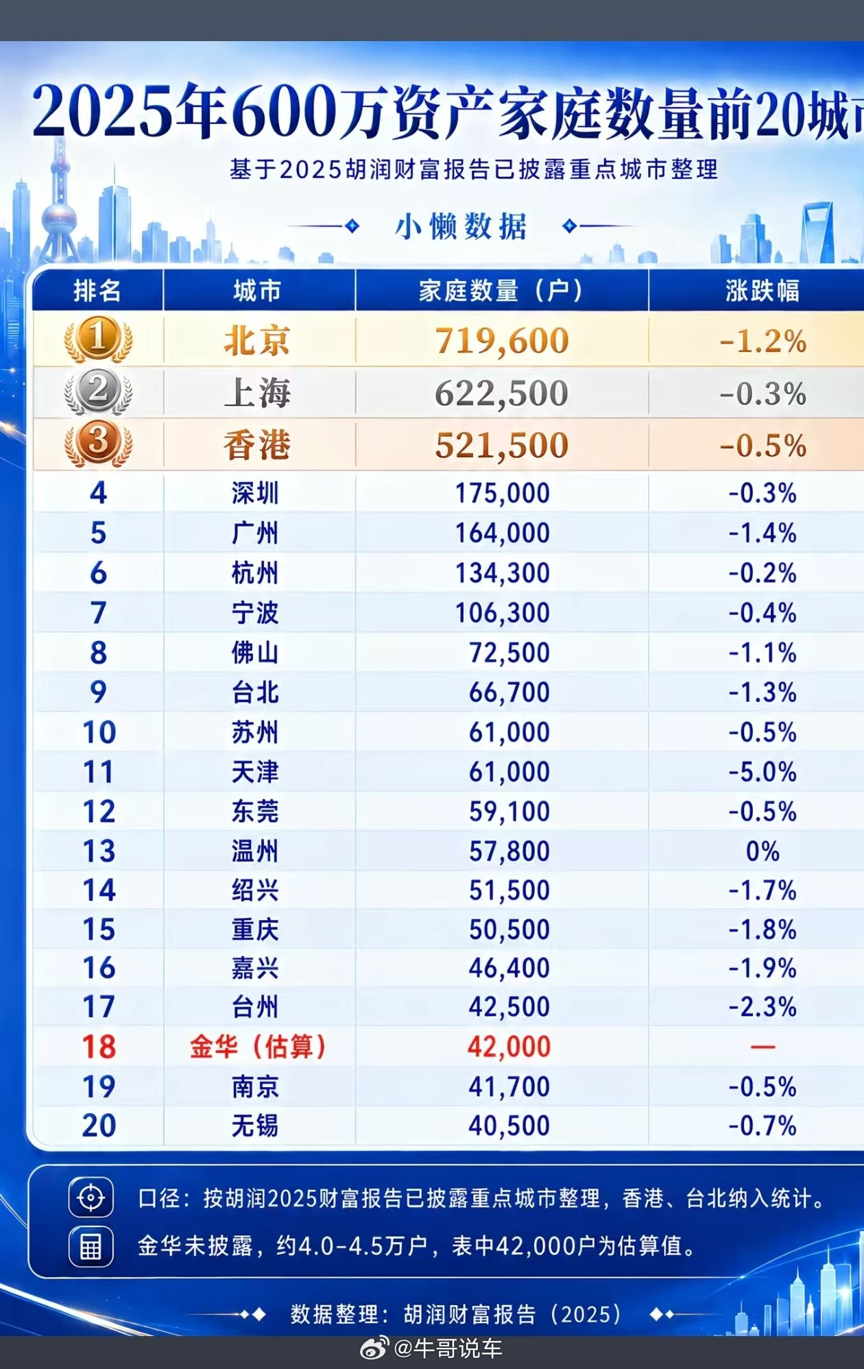 不是说不爱消费了吗，还跌了