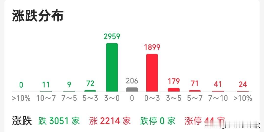 按照节前的思路，三天后再下手，那么今天就是第三天，先拿个两成过过手瘾，憋了两天了
