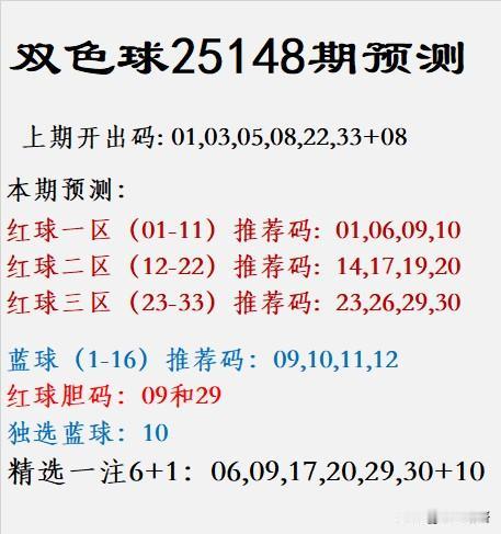 双色球第25148期精准预测：幸运之选，尽在掌握上期开奖号码揭晓：01、03