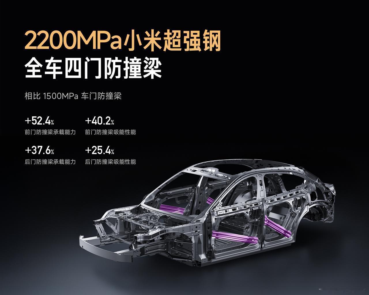 讲真，这个2200MPa在我这里不仅有实用价值，也有情绪价值……