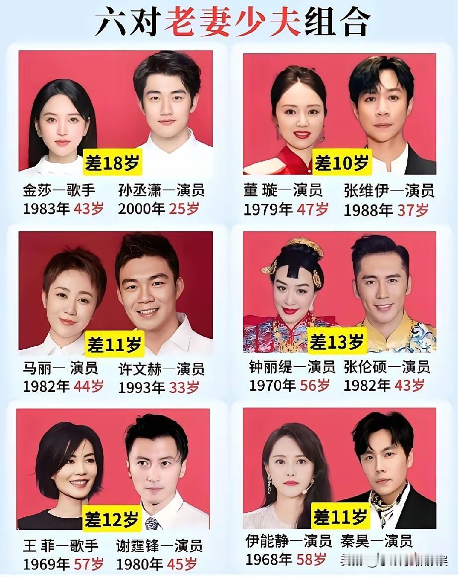 明星姐弟恋中，本以为王菲谢霆锋相差12岁已经是王者，没想到金莎孙丞潇更厉害，一个