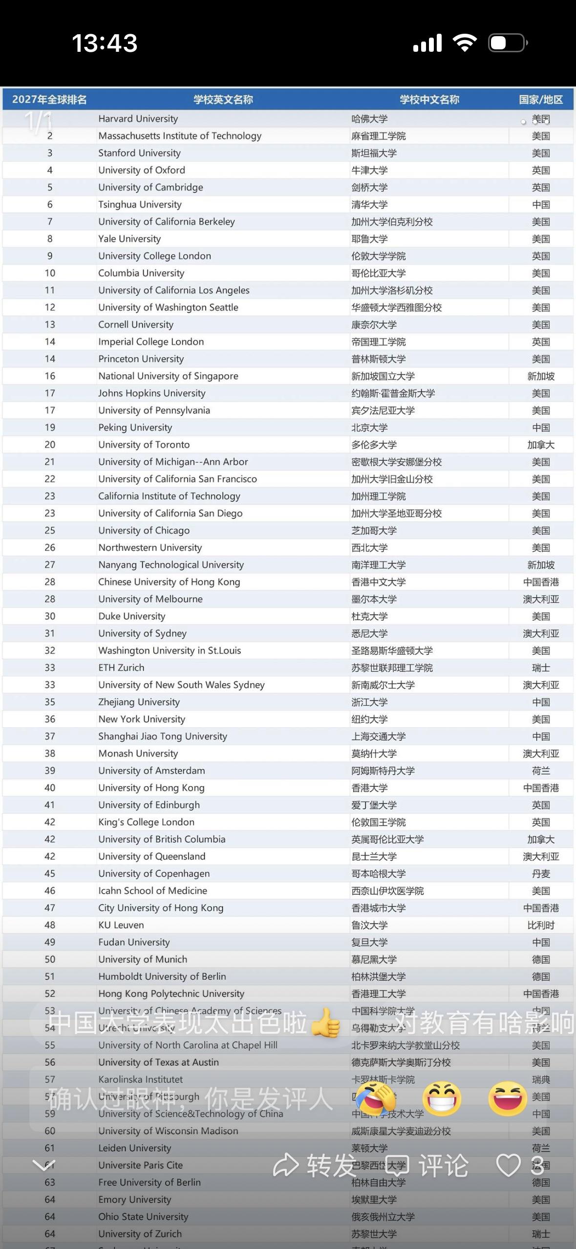 中国高校首次进入世界前10。USNews发布了今年的世界大学排名，清华大学位列
