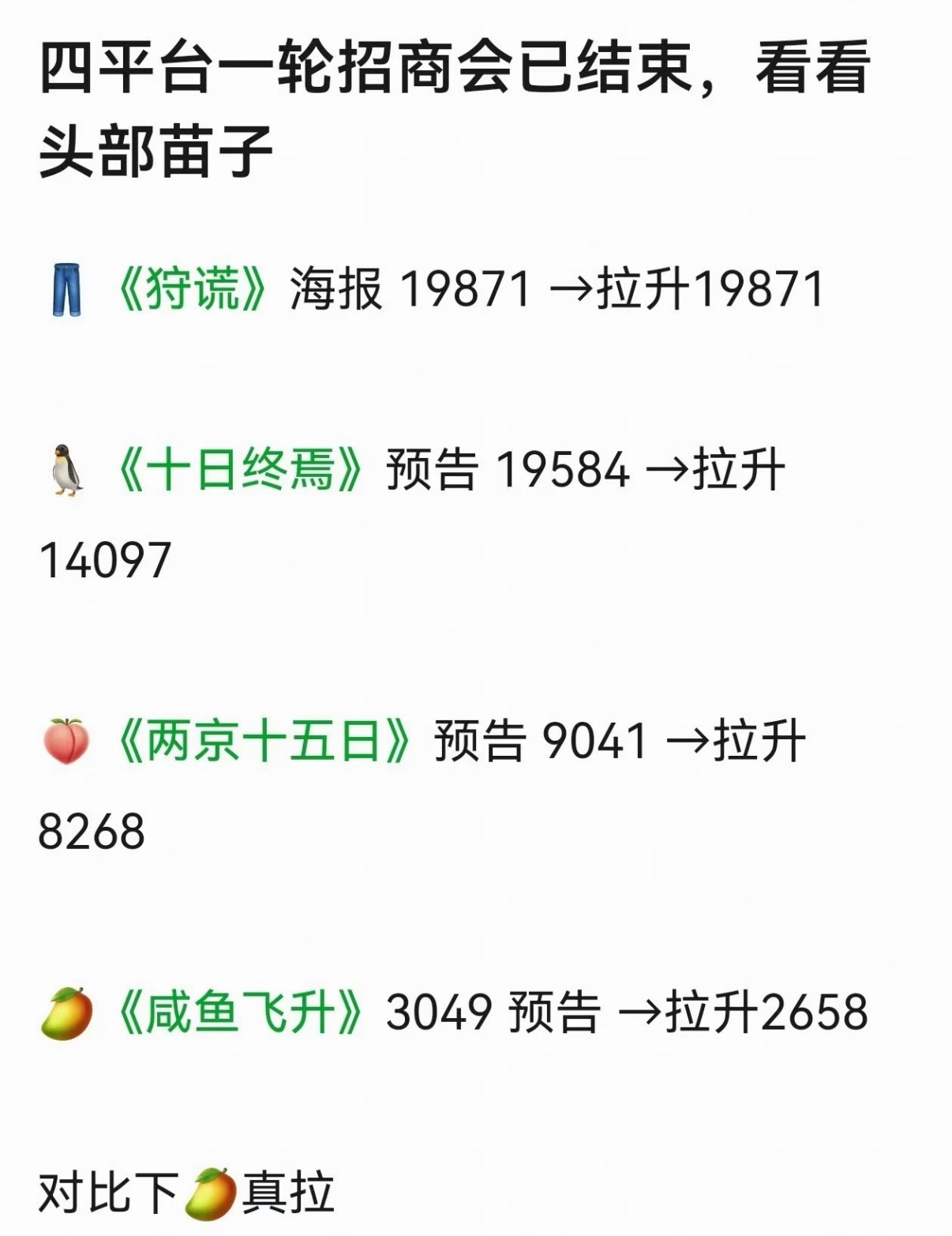 成毅《狩谎》《两京十五日》百指好牛