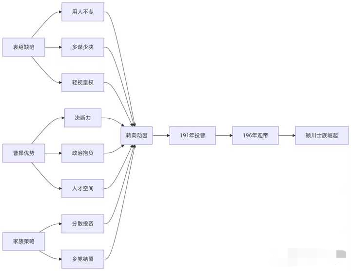 荀彧一生捧着“匡扶汉室”的执念，却至死没正眼瞧过刘备——这事儿细想起来，