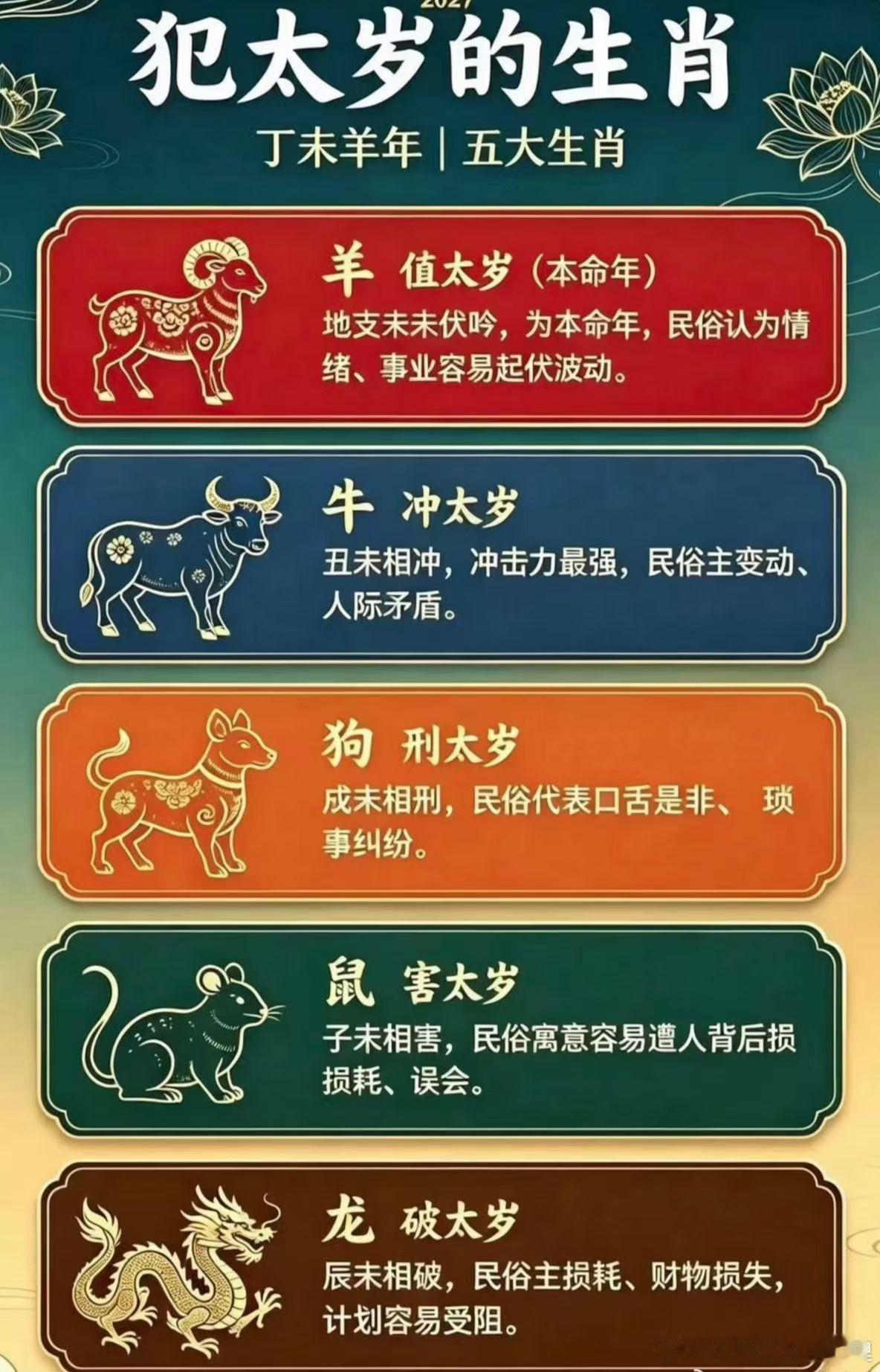2027年的犯太岁因为年运问题，已经开始影响了，特别是假期出游的朋友需要谨慎[合
