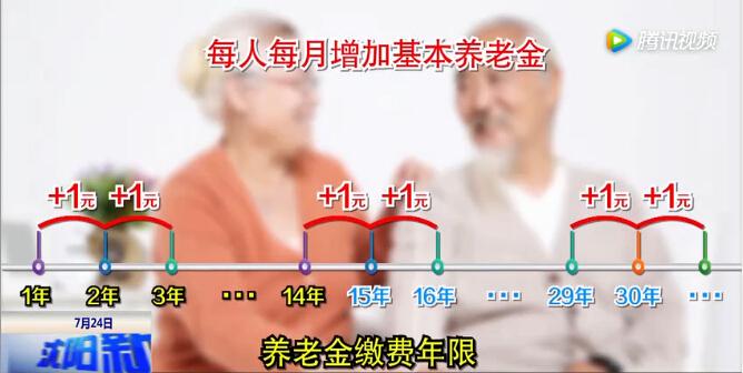 交了居民养老，又交职工社保，两份保险会不会领两份养老金？生活中有不少人，年轻上