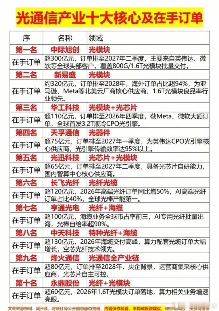 光通信+PCB+光纤+固态电池+液冷