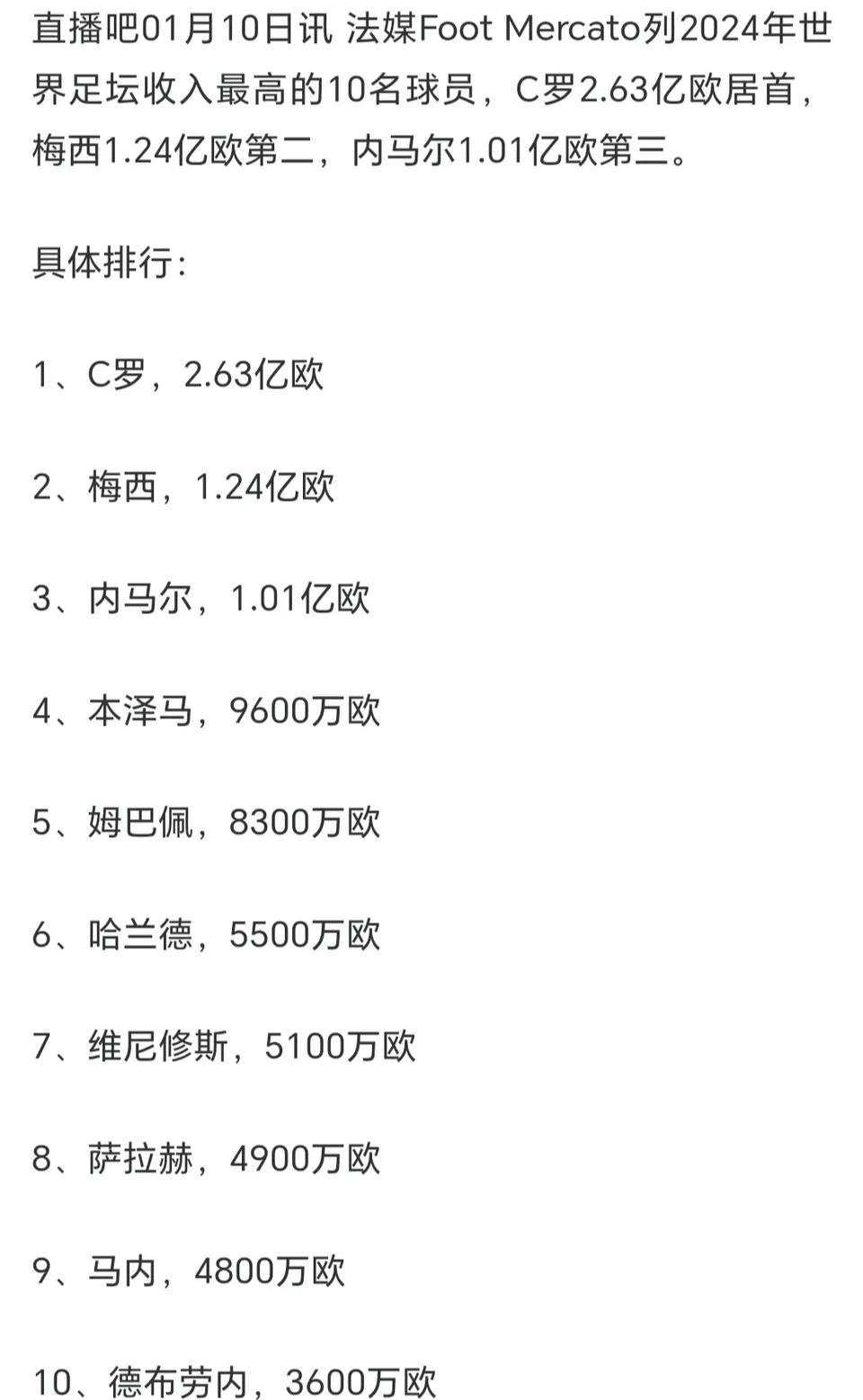 世界足坛十大收入球员，还是梅罗最高。C罗在沙特的薪水不得了，果然世界最多。