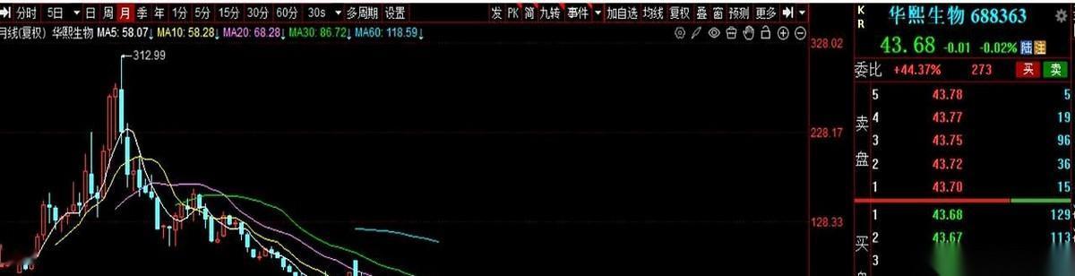 我自选股里，有个“钉子户”，我一直没删。就留着，当个纪念碑。提醒我，差点就成