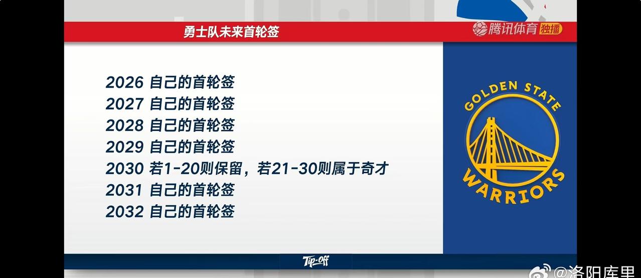 金州勇士勇士未来六七年的首轮签都在自己手里明天库明加将解锁交易冷冻期