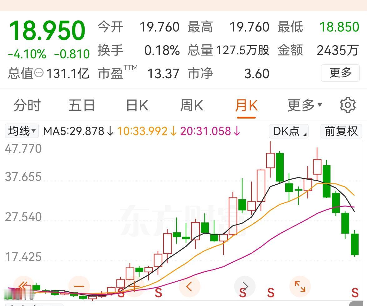 内地在香港上市的烟草公司，股价从最高的47.7下跌到现在的18.9，腰斩还要多。