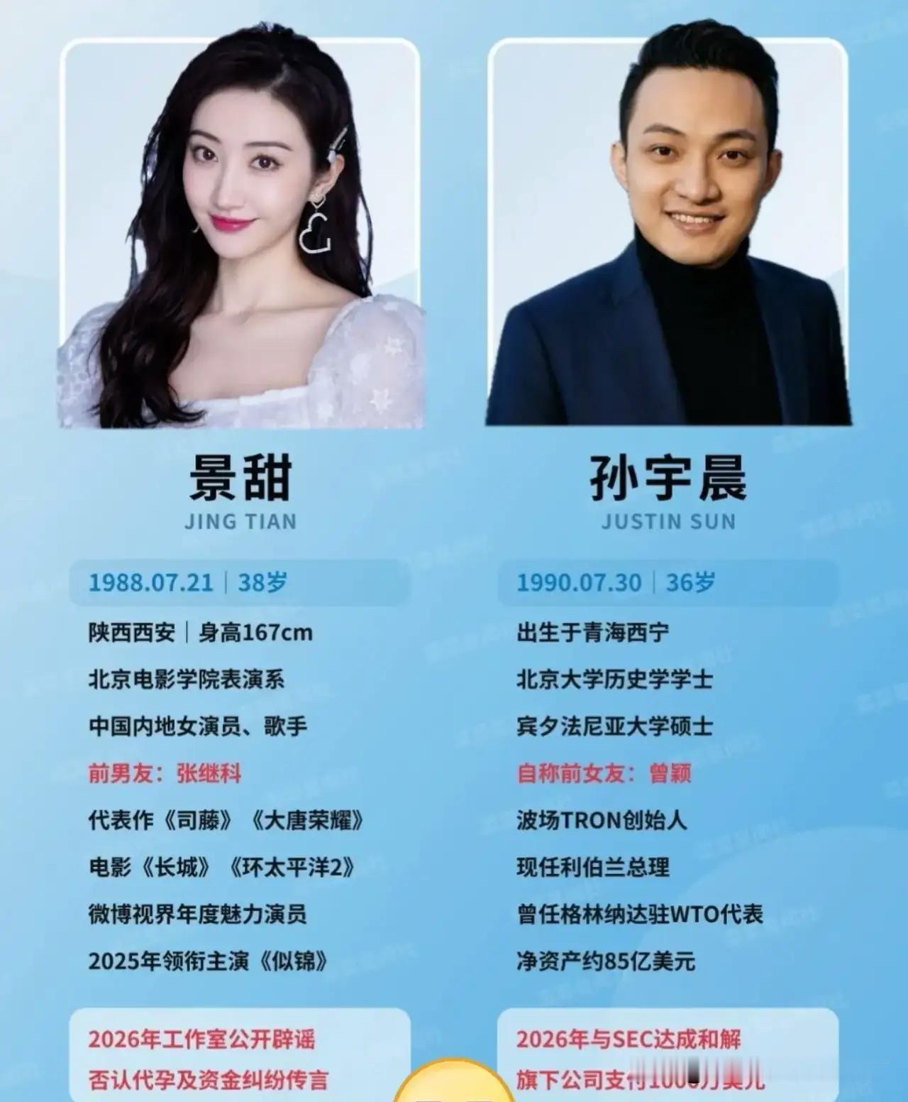 景甜真倒霉，总是遇到渣男好奇查了一下孙宇晨，真是不查不知道，一查不得了。这