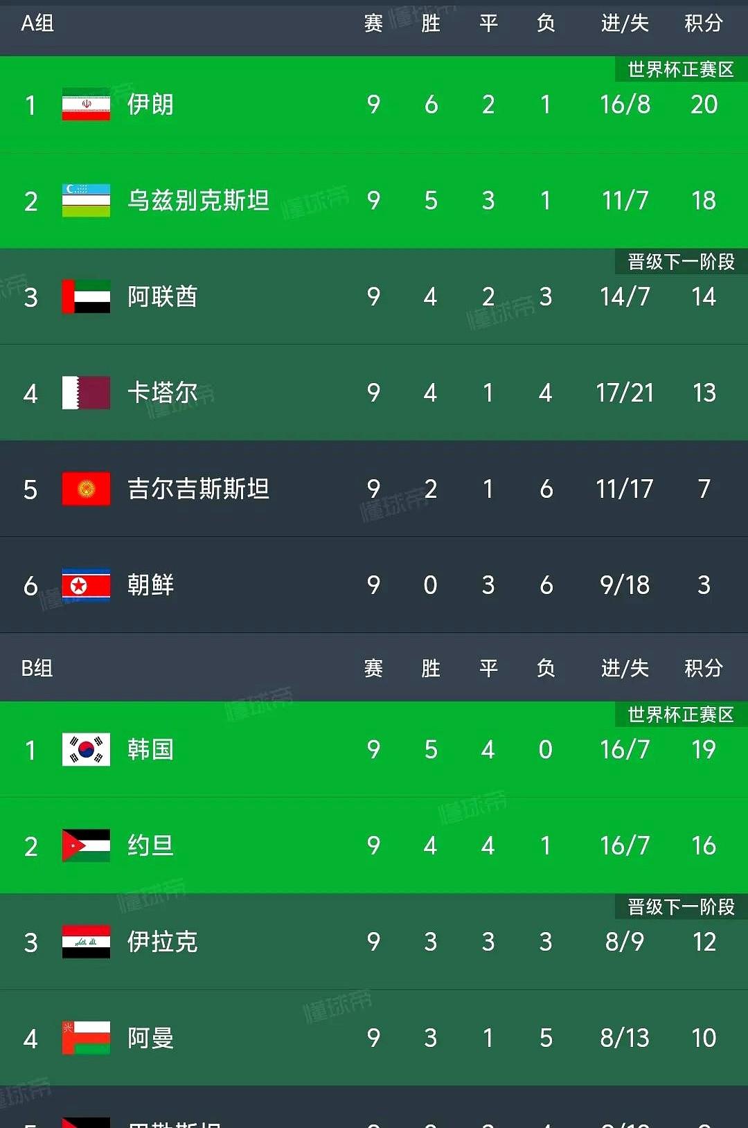 乌兹别克斯坦历史首次打进世界杯，但是昨晚并不是乌兹别克斯坦首次打进世界杯，约旦也