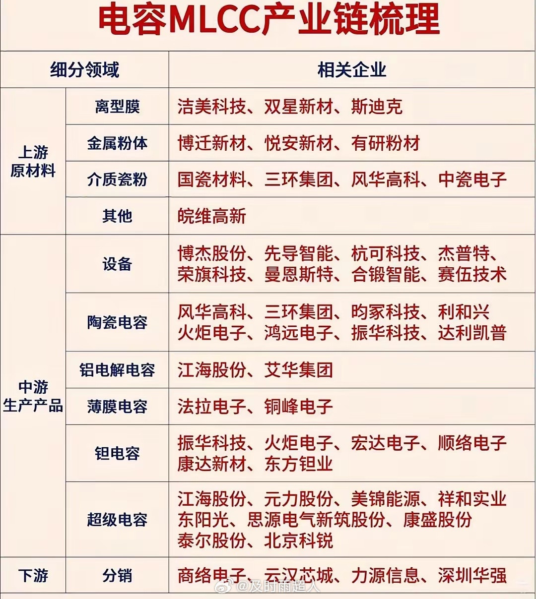 横空出世新概念，龙头已现​先导基电（600641，原万业企业）的检测设备业务主要是科学仪器检测板块，