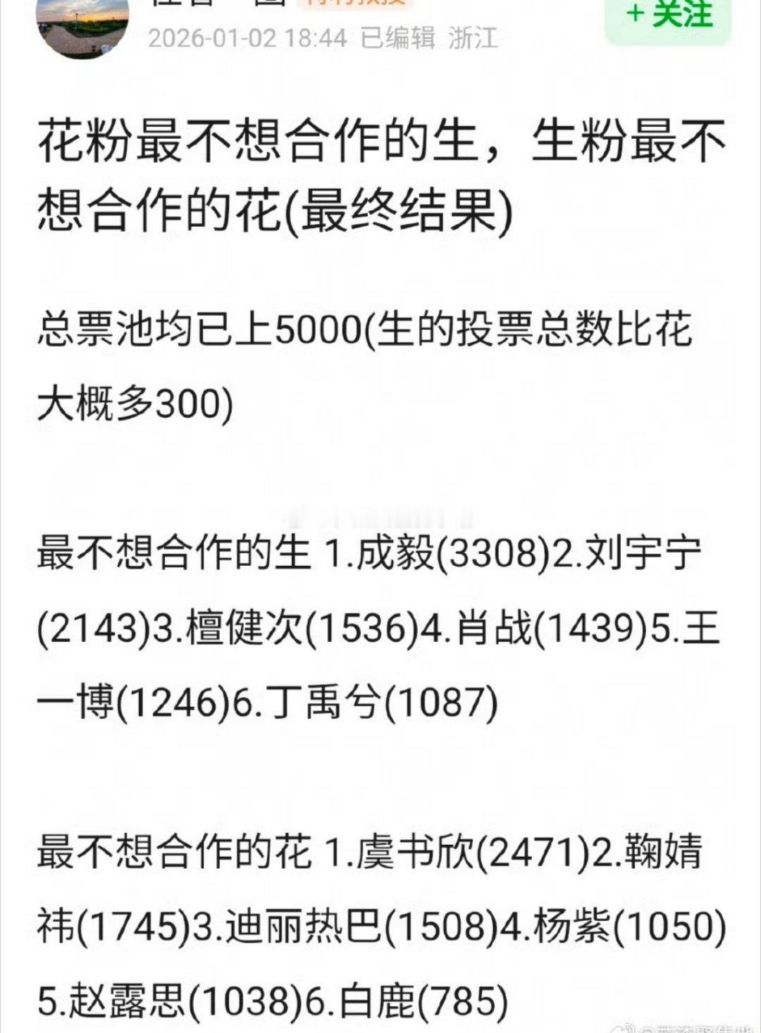 花粉最不想合作的生，生粉最不想合作的花《票选最终结果》，全都是流量最火的哈哈哈