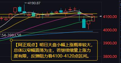 【2月4日A股收评：明日大盘小幅上涨概率大总体以窄幅震荡为主若继续缩量上涨力