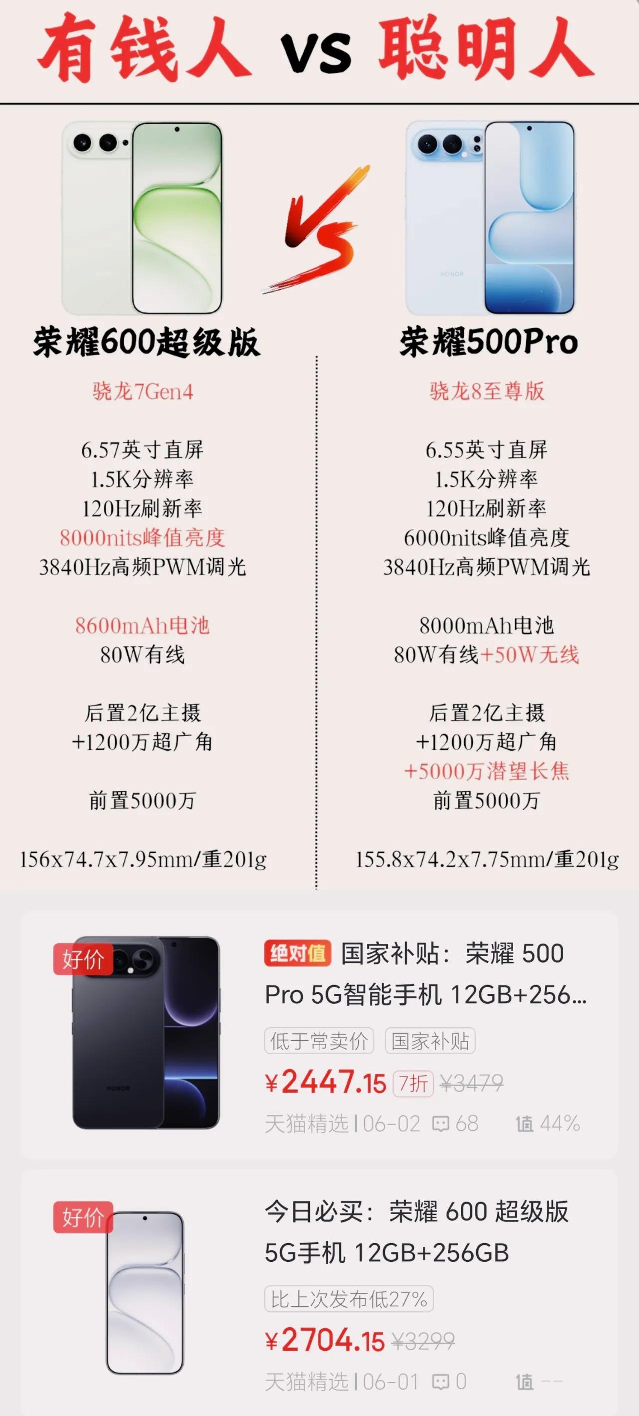 听我一句劝！真没必要死磕新款！荣耀500Pro的综合优势反而比荣耀600超级版