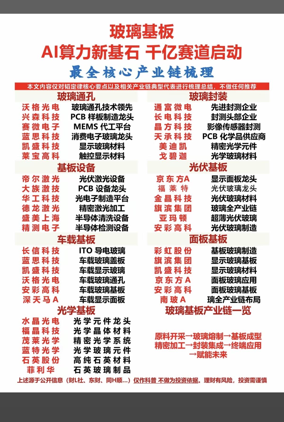 玻璃基板：AI算力新基石，千亿赛道启动！1.玻璃通孔2.玻璃封装3.车载