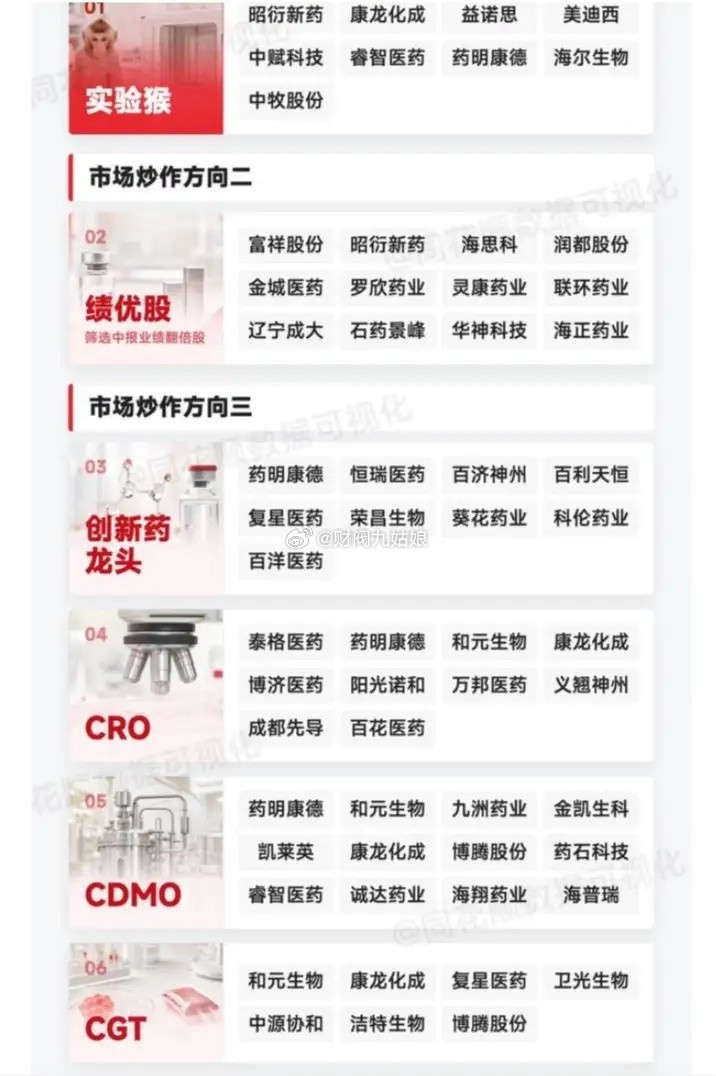 创新药概念股票梳理:以下图表展示的股票不构成投资建议，据此操作风险自负。图表来自