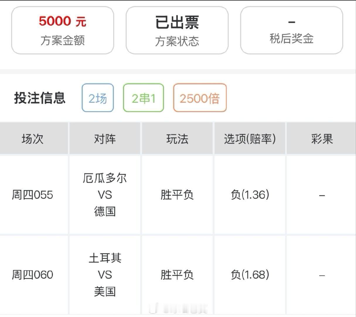 内部大哥实战分享，同路的朋友跟上厄瓜多尔vs德国土耳其vs美国