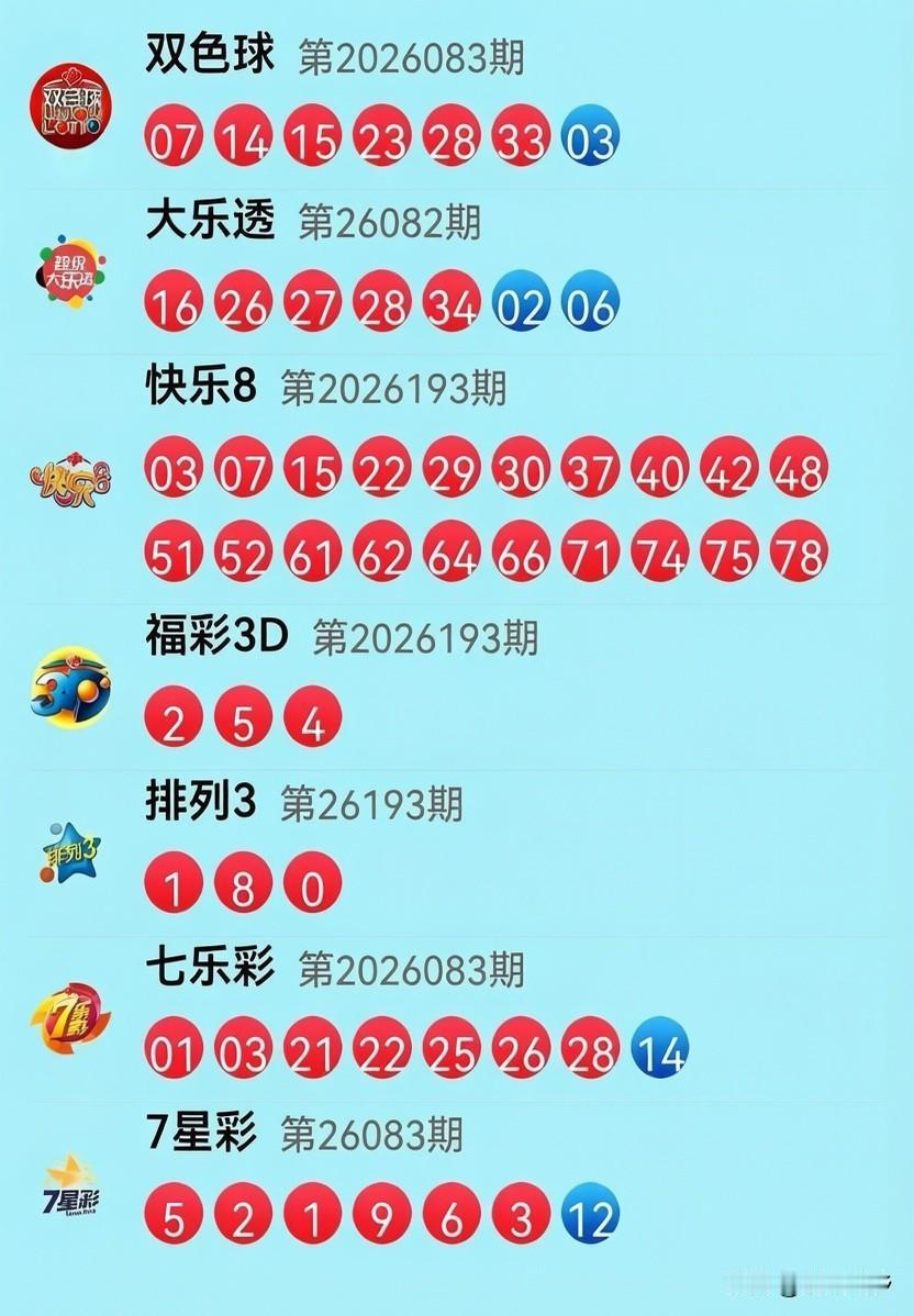 7月22日开奖信息：哈哈哈哈！今晚这波号码简直也太有趣了吧！大乐透从16起一路狂