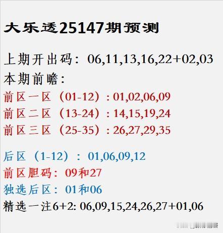 大乐透25147期精准预测：拨云见日，好运将至上期开奖回顾：06,11,13