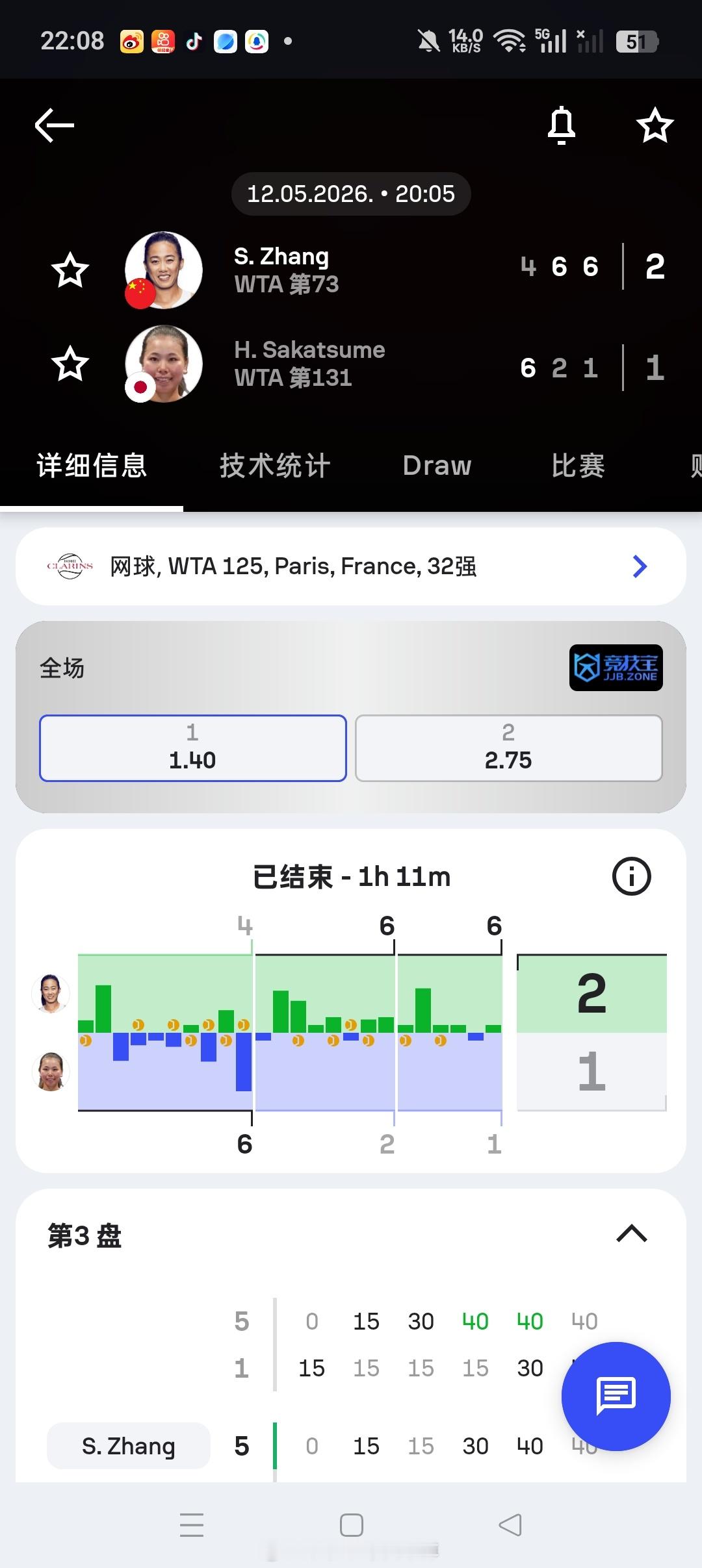 小花小草资讯【WTA125巴黎】女单正赛第一轮张帅🇨🇳4-66-26-1
