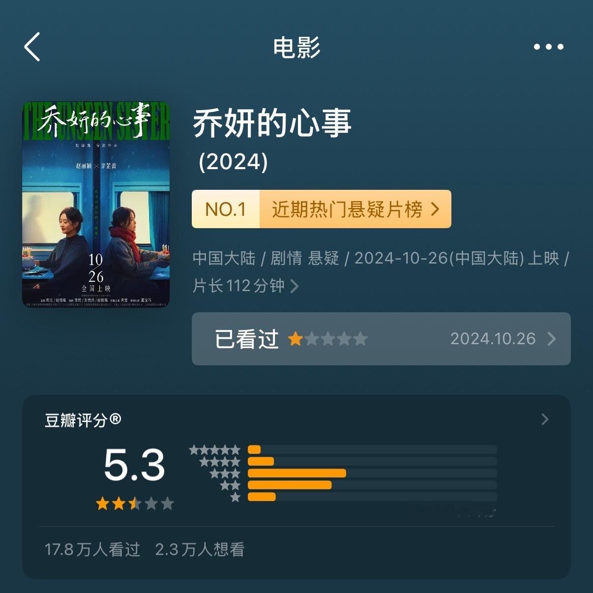 赵丽颖电影小丽确定还要拍电影吗？这一连串的烂片，上次还被央六专家专门点评演技浮