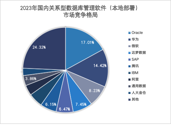 达梦数据, AI算力的基石!