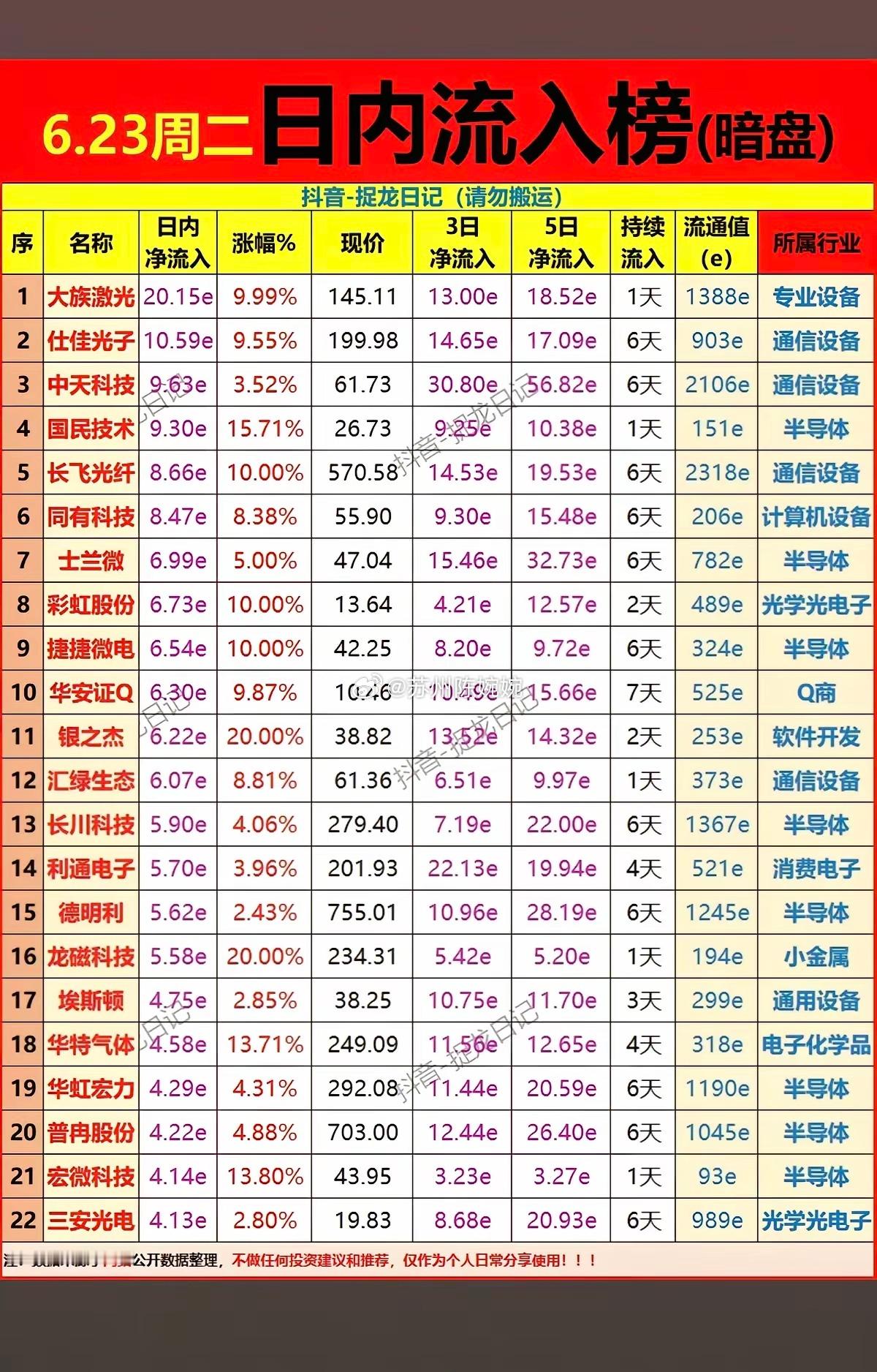 6.23周二主力偷偷扫货，暗盘数据TOP20！主力资金暗盘抢筹1.全面液冷散