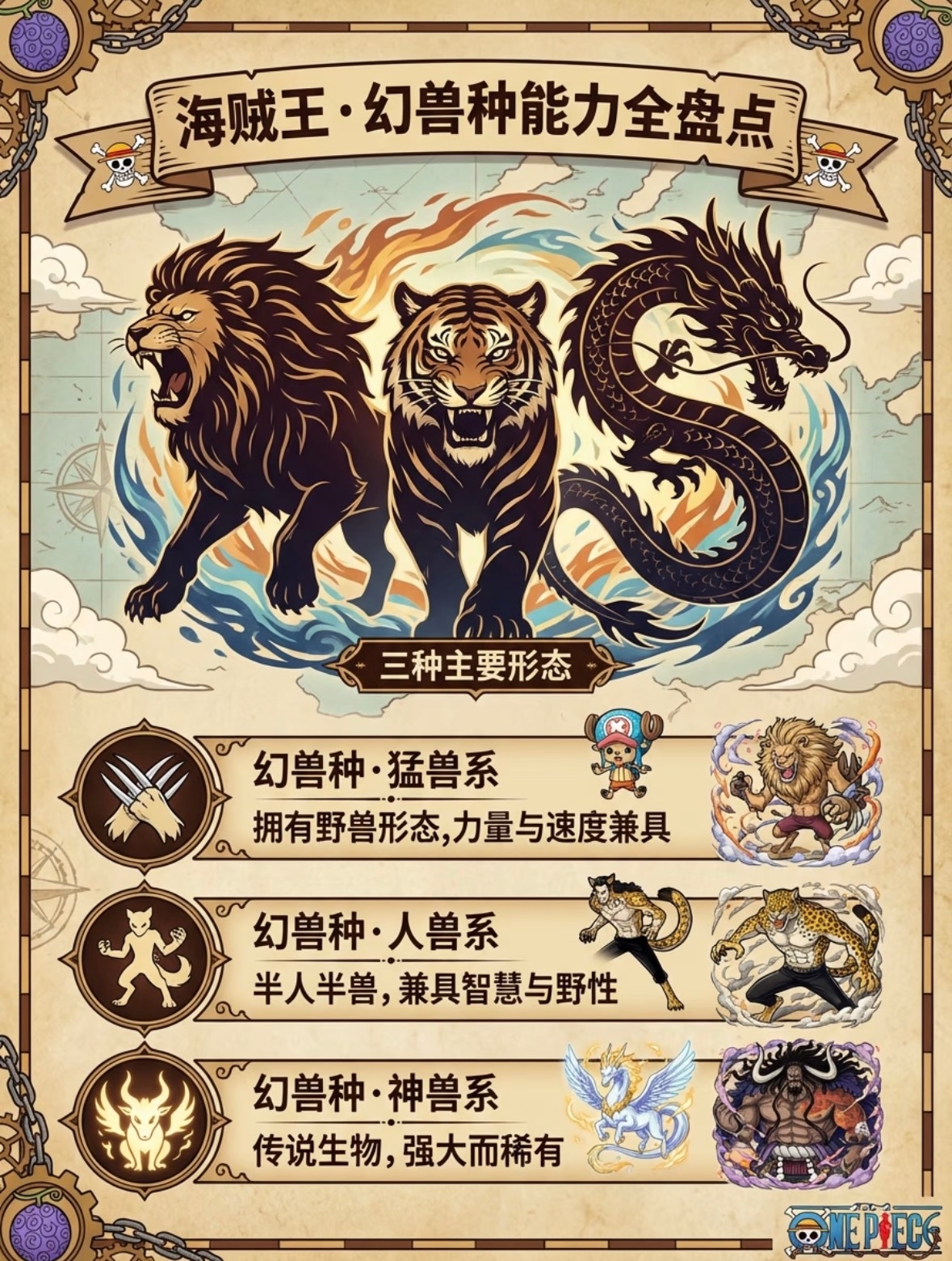 《海贼王》盘点全幻兽种能力，真的太全了！动漫点评团海贼王动漫