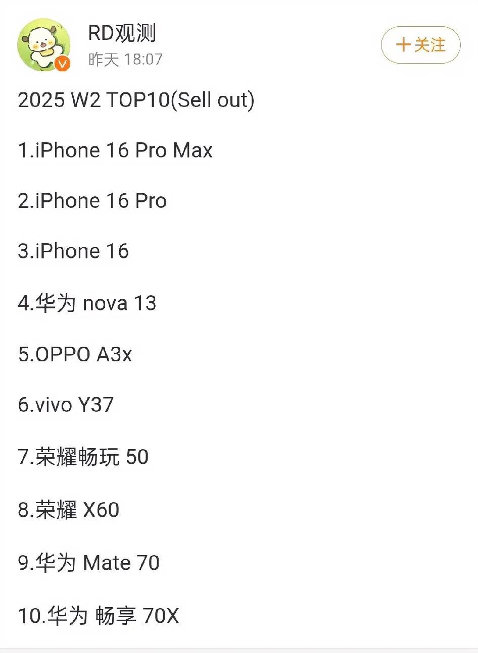 缺谁谁尴尬？第二周TOP10机型：苹果3款、华为3款、荣耀2款、OV各1款，主