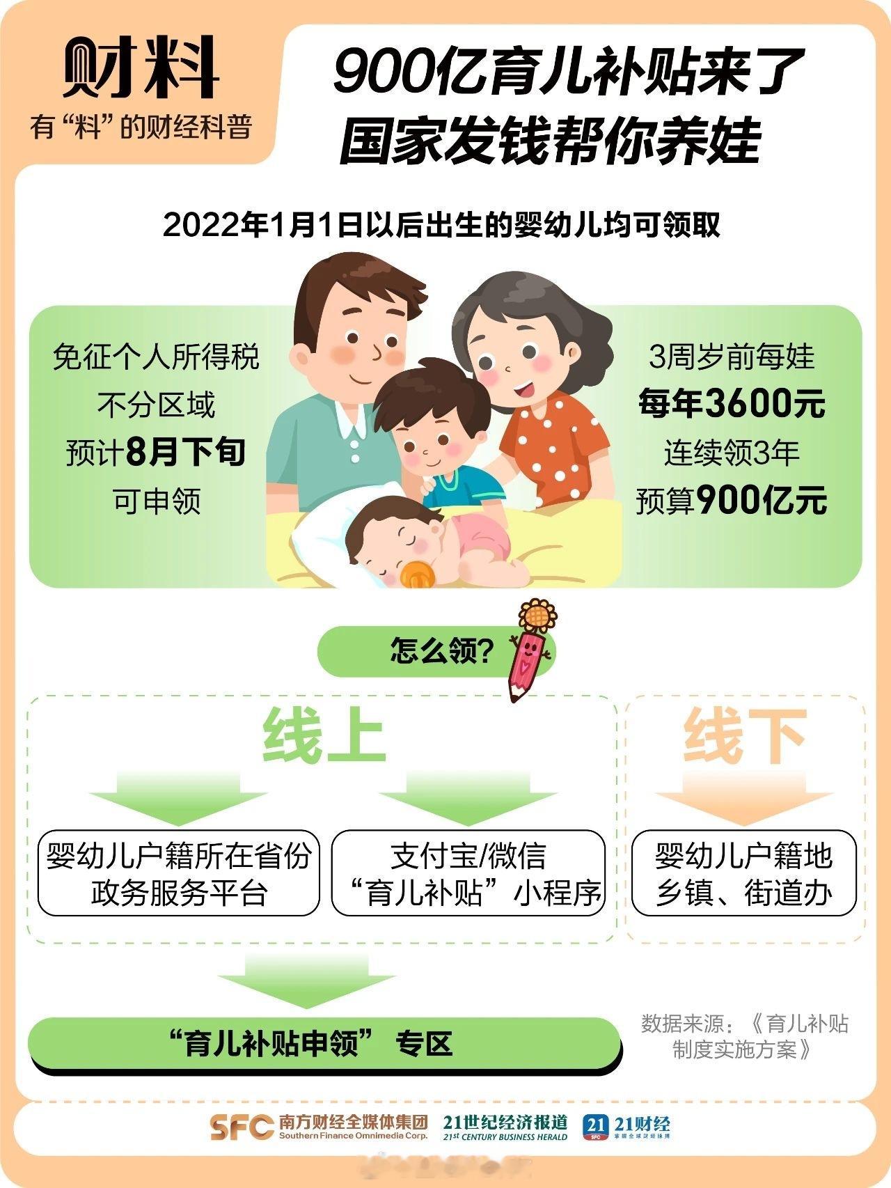 生娃能领7笔钱国家放大招：生娃能领7笔钱！有人能拿10万！​​​