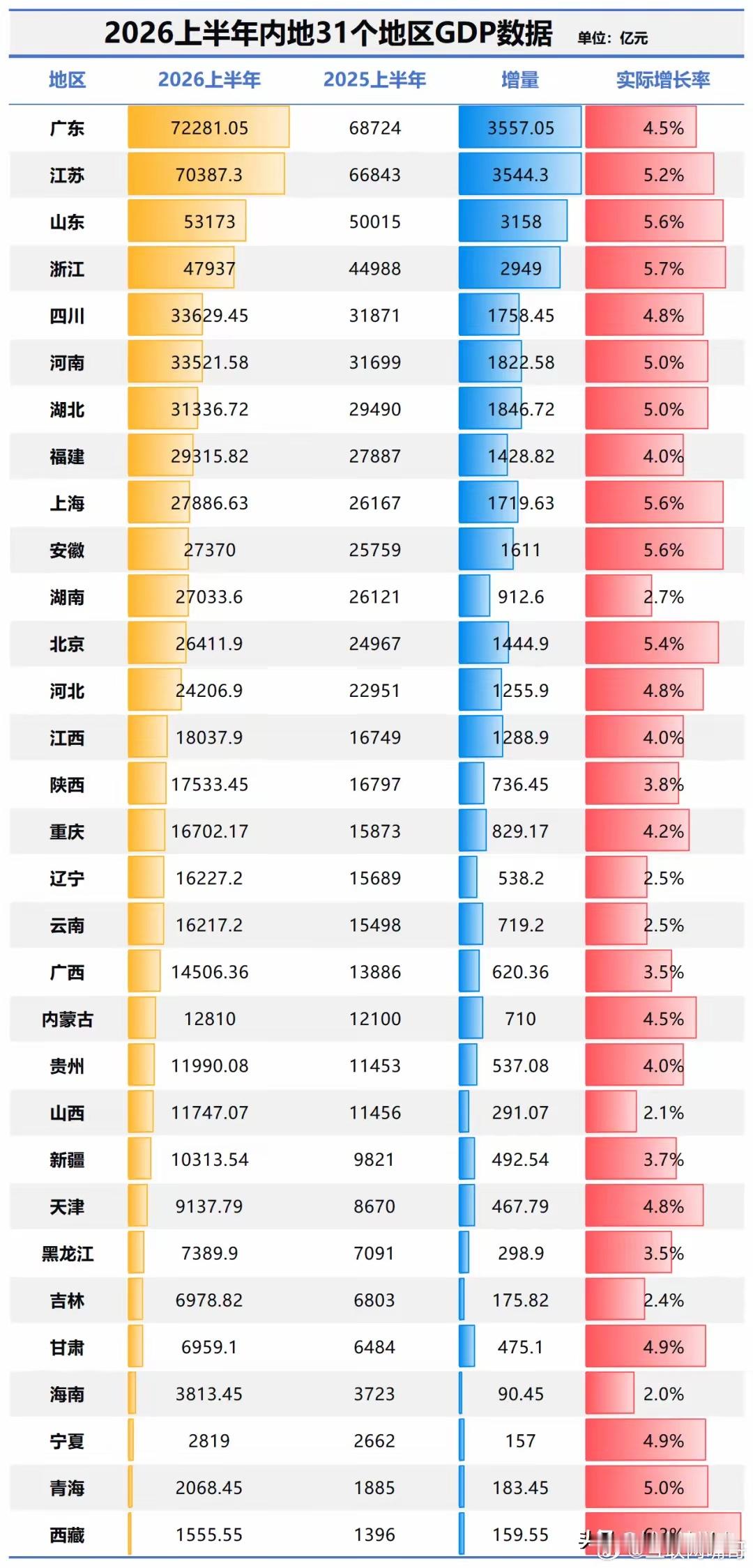 下一个长鑫在成都？成都国资早在四年前就已投资海光信息，还有奕成科技，这就是最好的