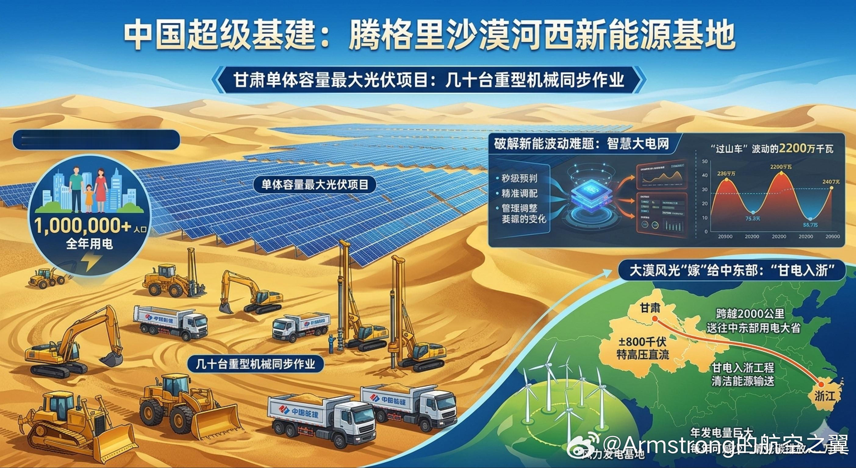 中国人在沙漠建巨型充电宝甘肃腾格里沙漠河西新能源基地建成后将成为甘肃省内单体容