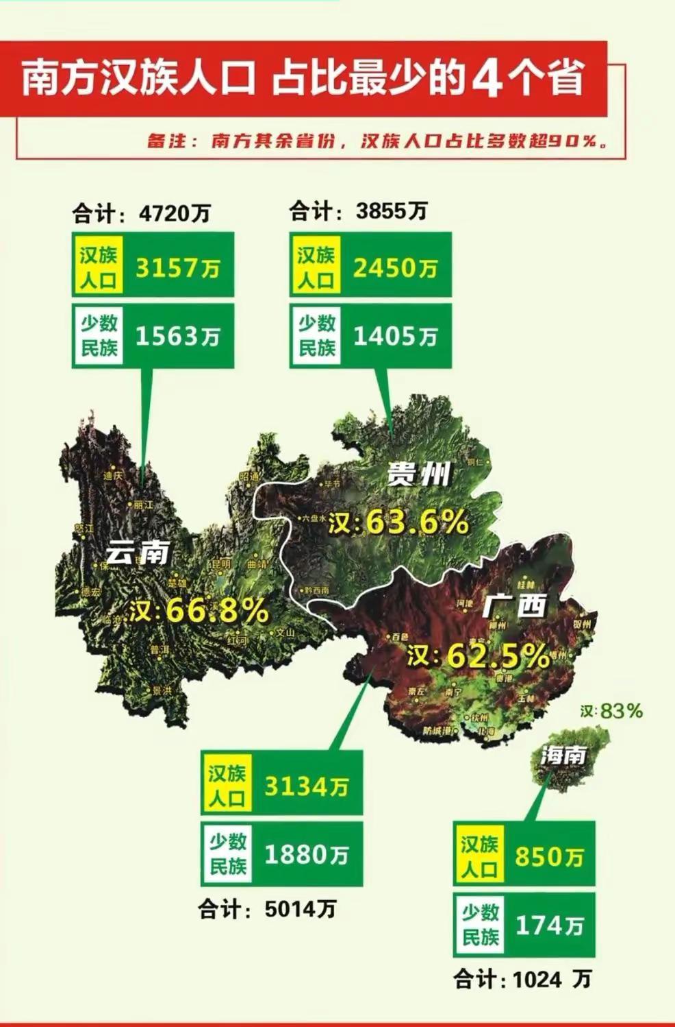 南方四省人口汉族占比很少。南方汉族占比最低的四个省份，民族风情拉满在我国南方绝大