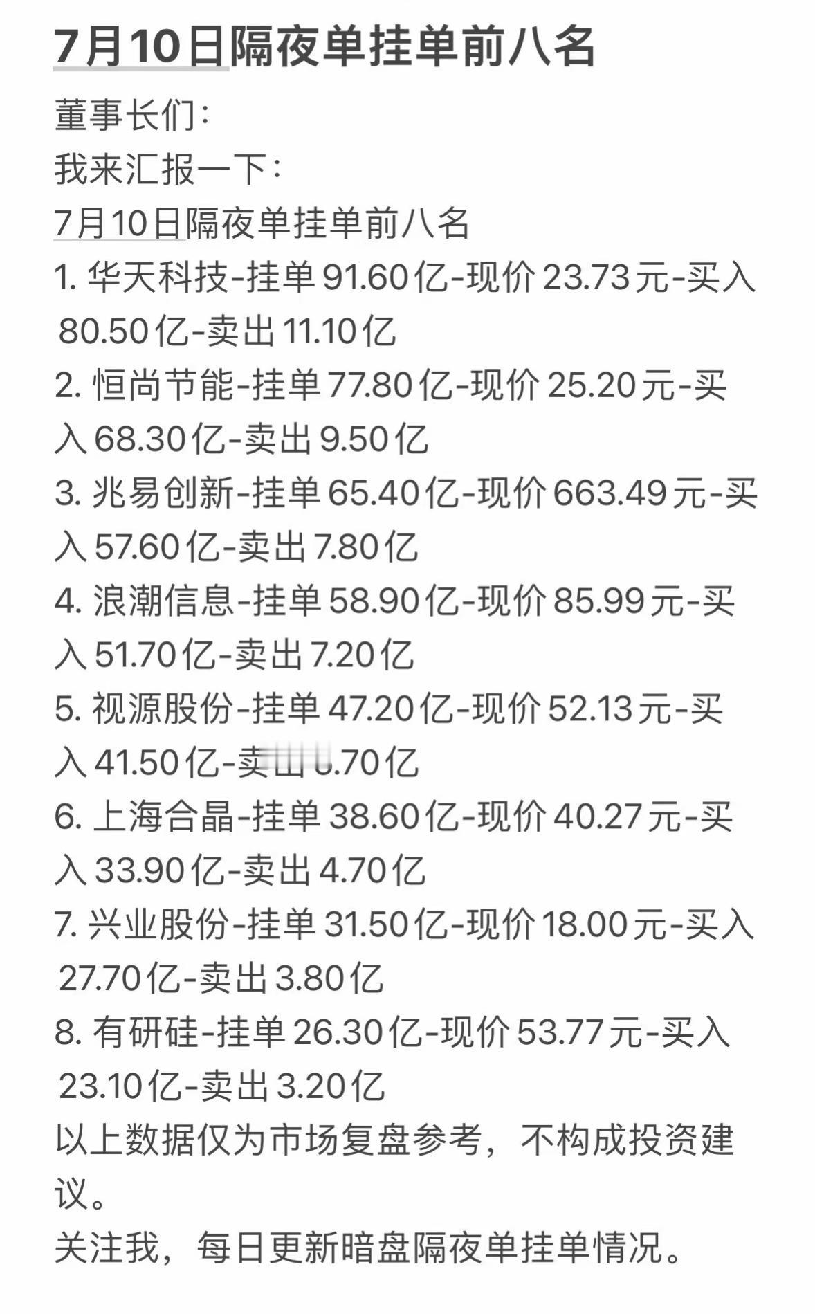 7月10日周五暗盘隔夜单挂单前八名，投资参考！7月10日周五暗盘隔夜单挂单很